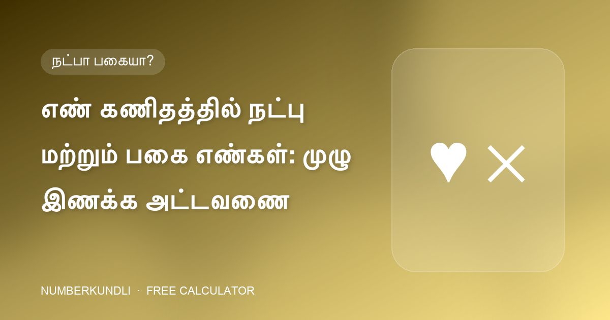 எண் கணிதத்தில் நட்பு மற்றும் பகை எண்கள்: முழு இணக்க அட்டவணை — விளக்கப்படம்